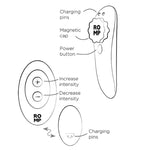 ROMP - PARTY MAGNETIC VIBRATING SILICONE PANTIE WITH REMOTE CONTROL